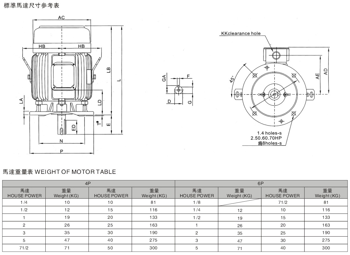 三相立式異步電機(單相立式異步電機)詳細參數(shù)圖 三相立式異步電機(單相立式異步電機)詳細參數(shù)圖